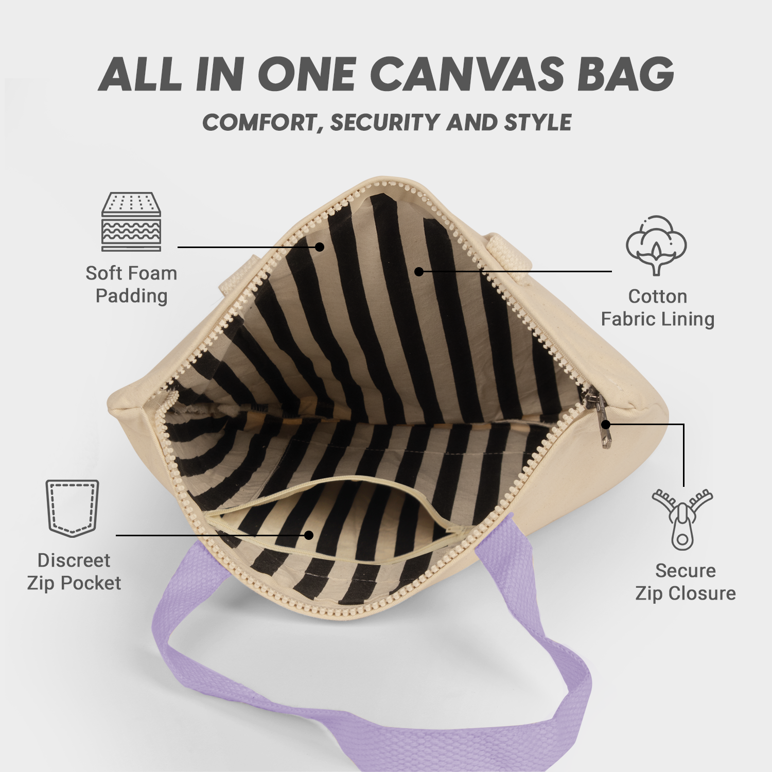 Canvas bag with features highlighted on a white background