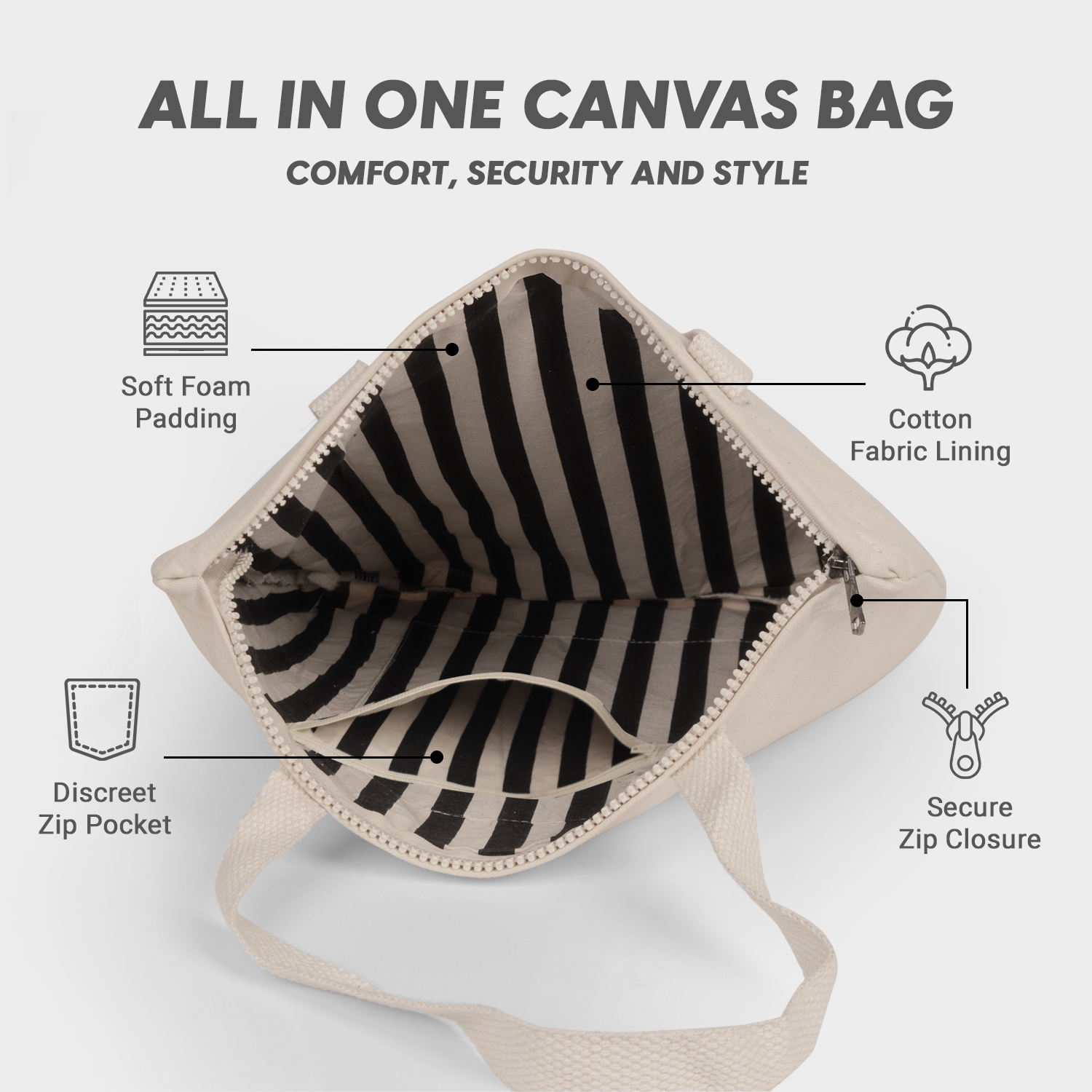 Canvas bag with zebra pattern interior, features labeled on a white background